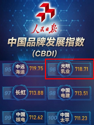中国品牌发展指数2.png 中国品牌发展指数2.png